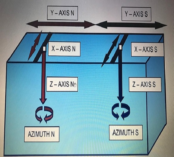 UWAA Lab